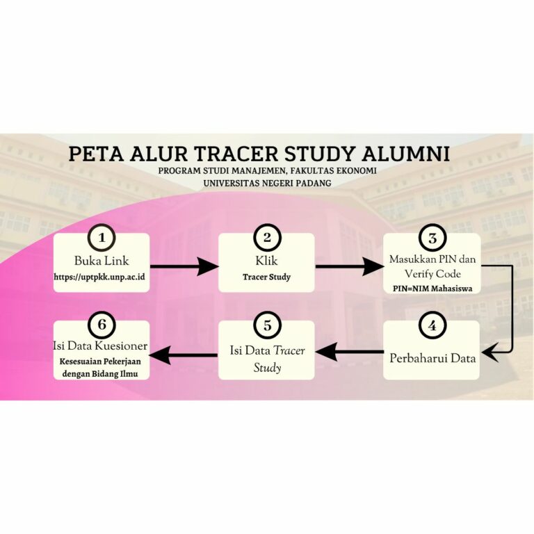 TRACER STUDY DEPARTEMEN MANAJEMEN FE UNP 2022